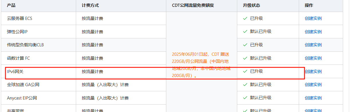 开启ipv6